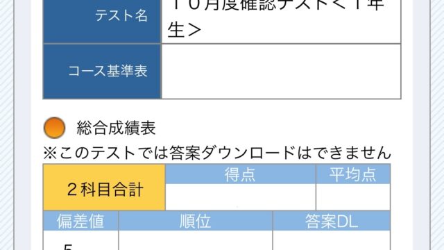 小学1年：SAPIX 10月確認テストを振り返って｜偏差値・結果分析と今後 